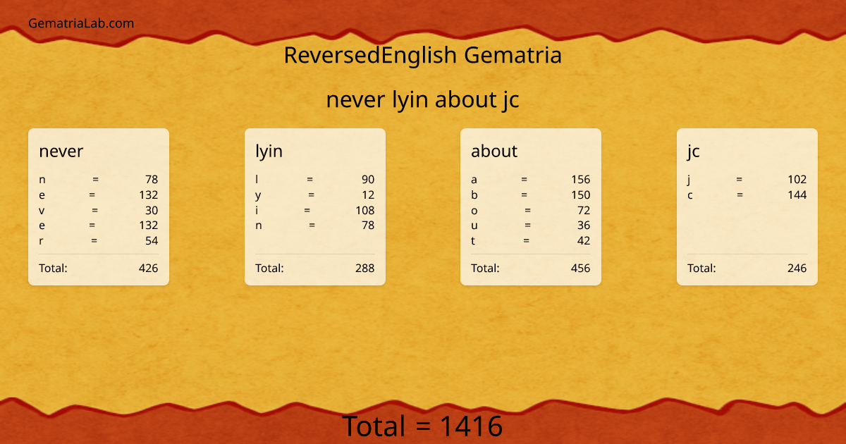 never lyin about jc in reversedEnglish Gematria